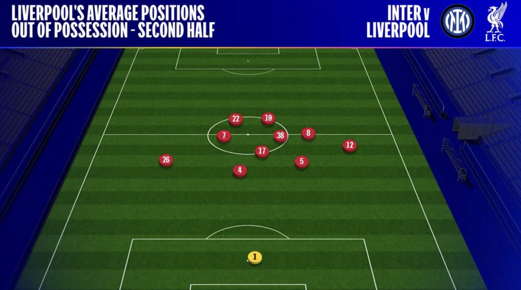 Tactical Analysis: How Tactical Flexibility Help Liverpool Win at San Siro